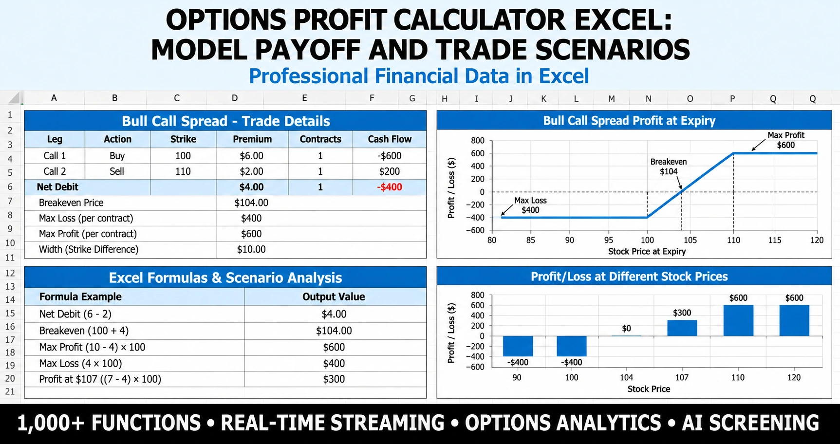 options profit calculator workflow in MarketXLS