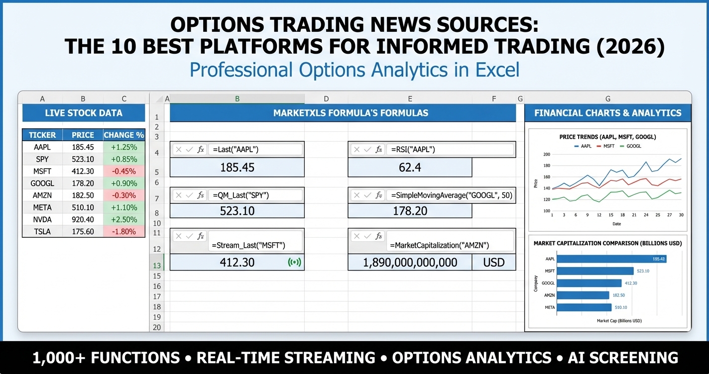 Options trading news sources comparison dashboard in Excel using MarketXLS