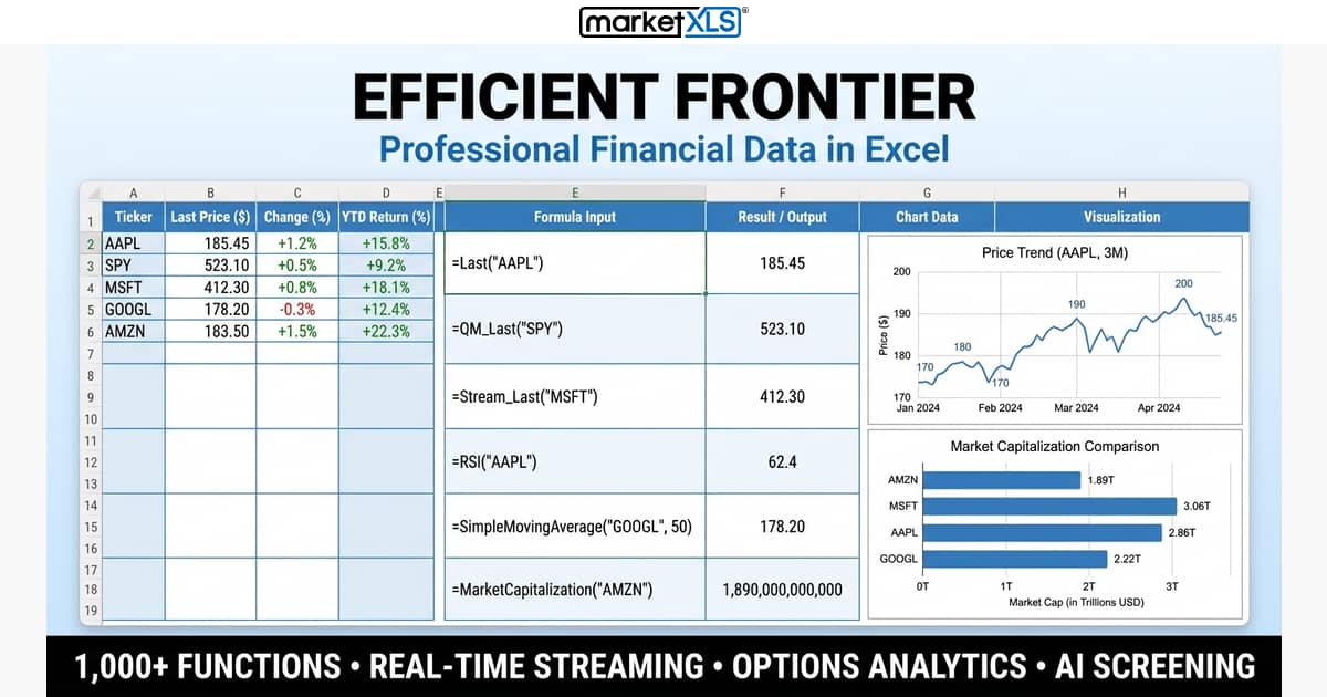 Efficient frontier chart showing optimal portfolio allocations along the risk-return curve with MarketXLS analysis