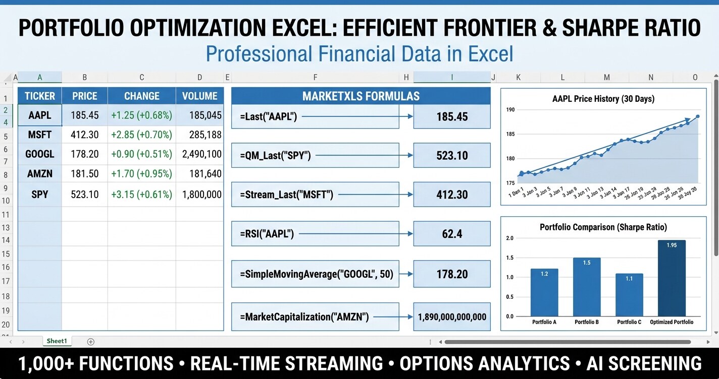 Portfolio optimization Excel dashboard showing an efficient frontier and Sharpe ratio built with MarketXLS formulas