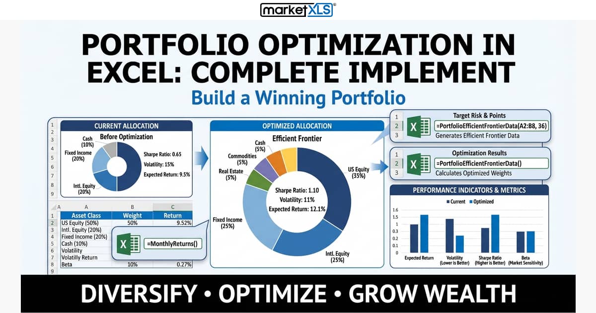 Portfolio Optimization in Excel - Complete Implemen - portfolio optimization and risk metrics in Excel with MarketXLS