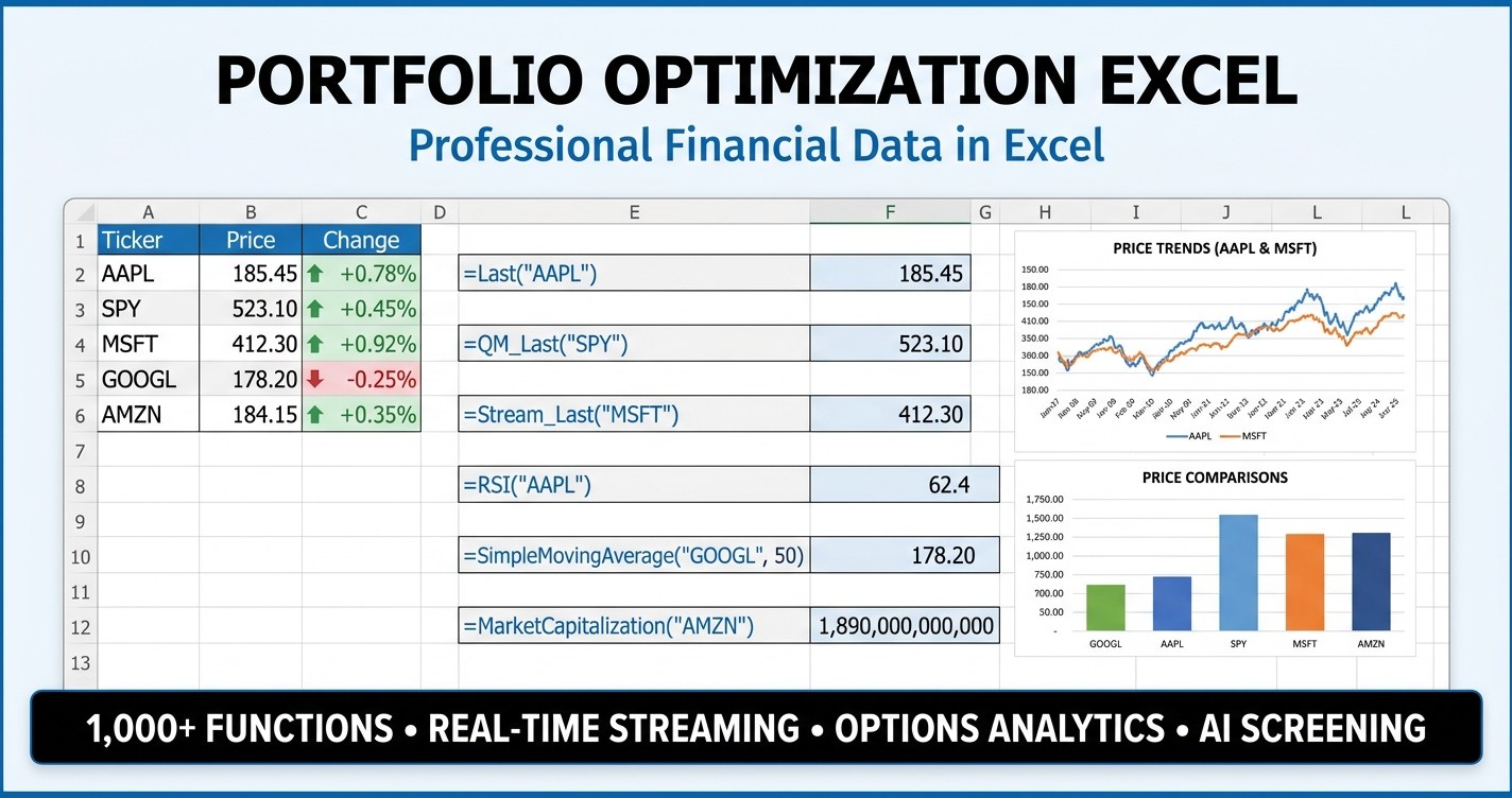 Portfolio optimization Excel dashboard running an Excel Solver max-Sharpe optimizer with concentration risk controls built on MarketXLS formulas