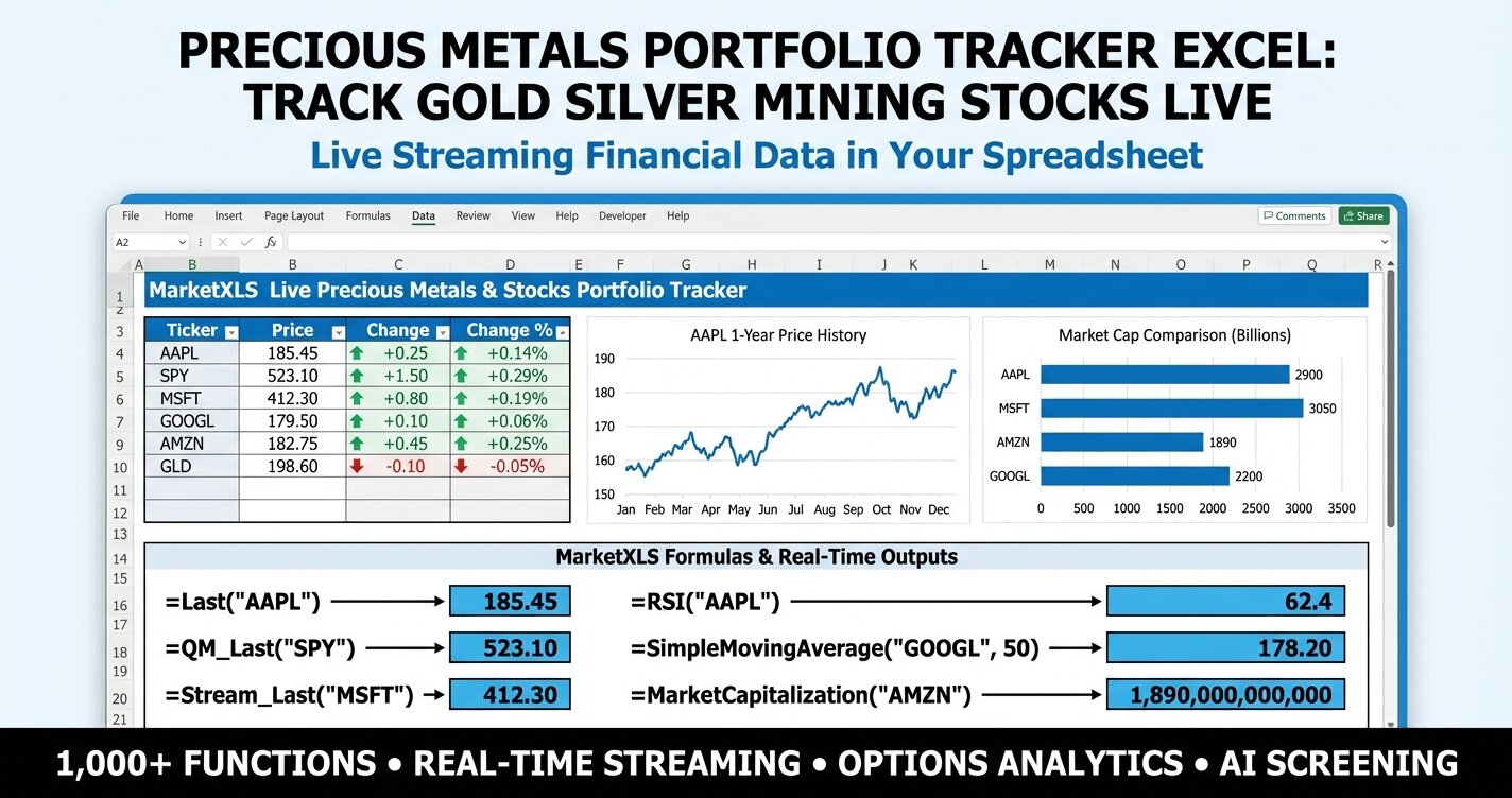 Precious metals portfolio tracker Excel dashboard showing gold silver mining stocks live data