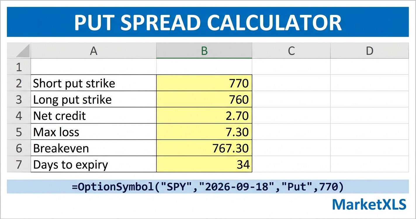 put spread calculator in Excel showing short put strike, long put strike, net credit, max loss, breakeven and days to expiry powered by MarketXLS formulas