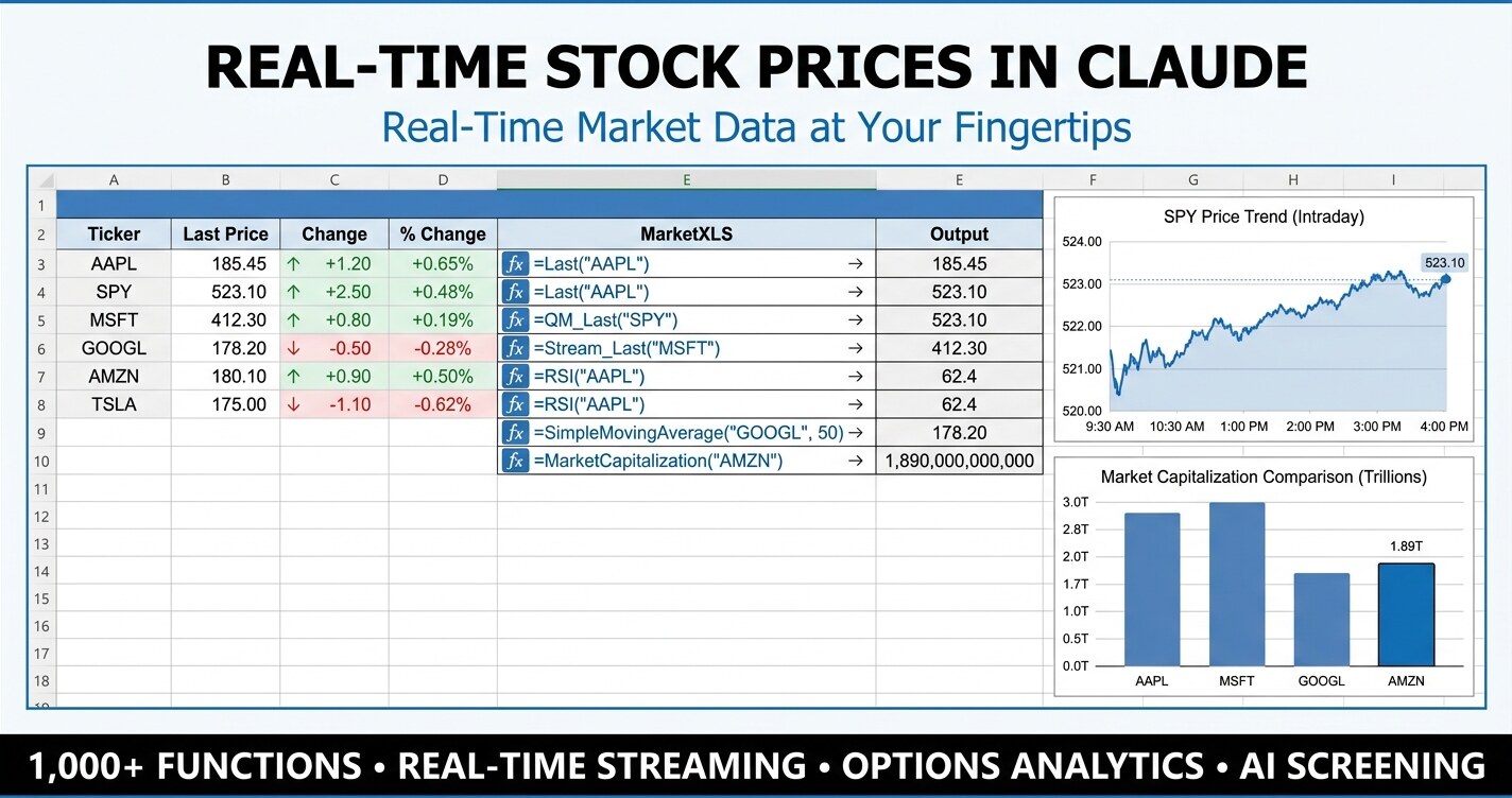 Real-time stock prices in Claude connected to live MarketXLS formulas in an Excel workbook showing last price, bid, ask, moving averages, RSI, and beta