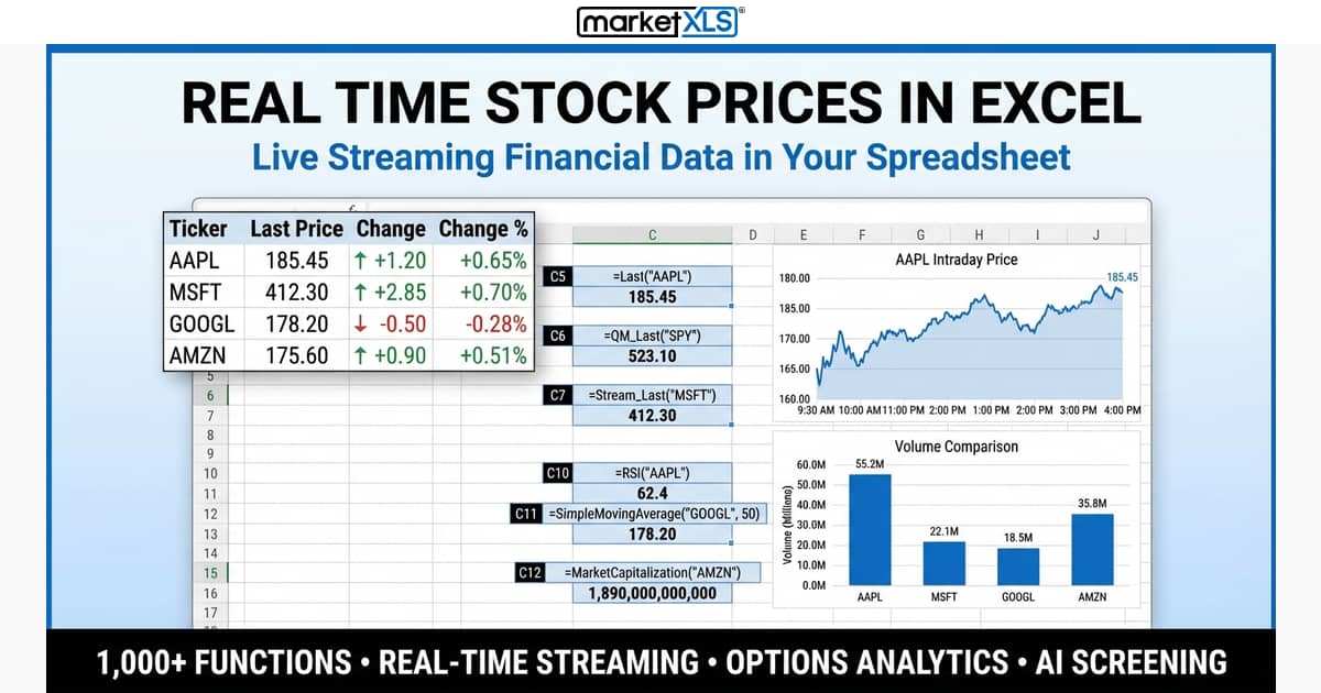 Real time stock prices in excel showing live streaming data in a spreadsheet with MarketXLS formulas