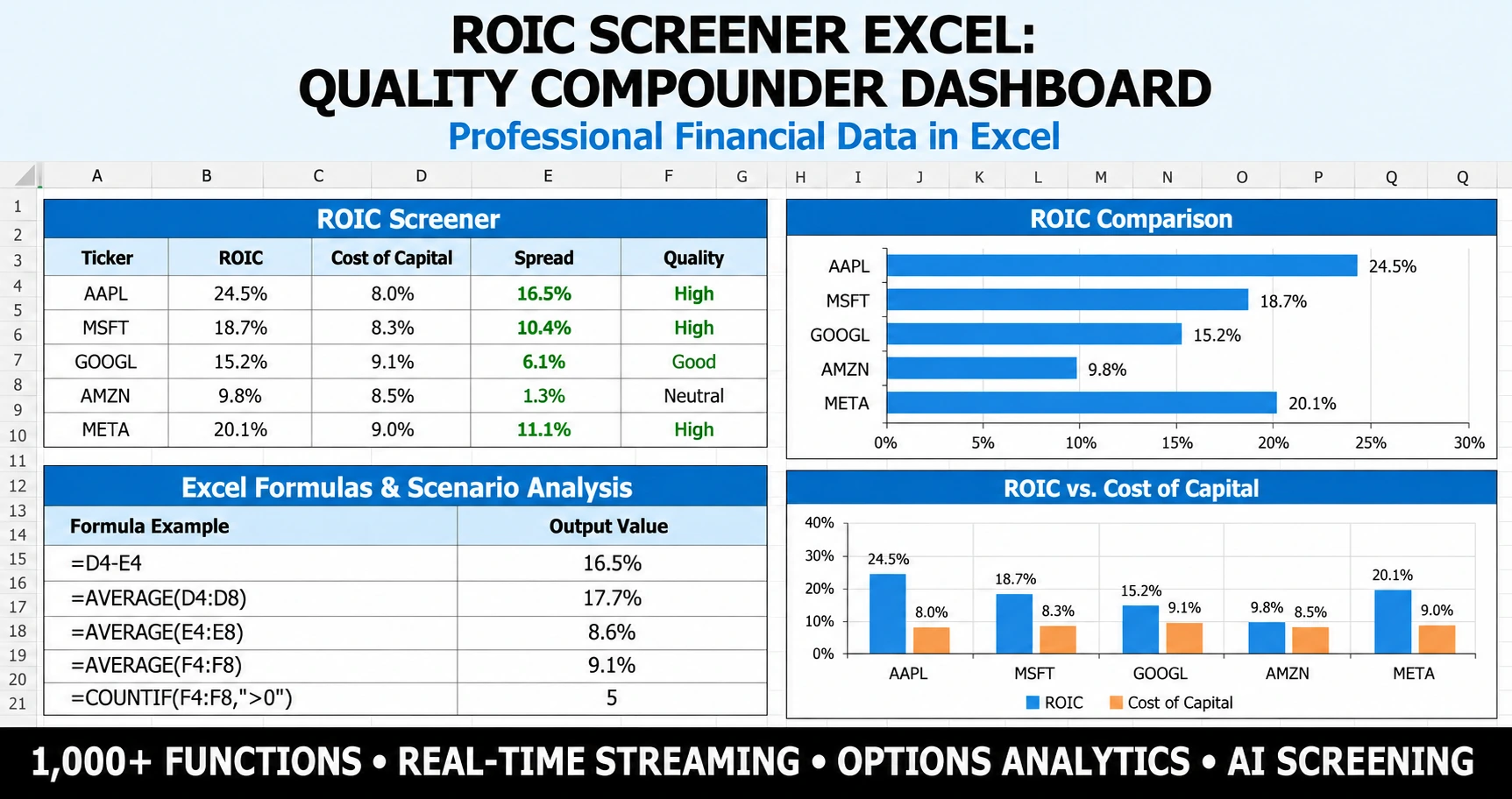 ROIC screener excel dashboard ranking quality compounders by return on invested capital in MarketXLS