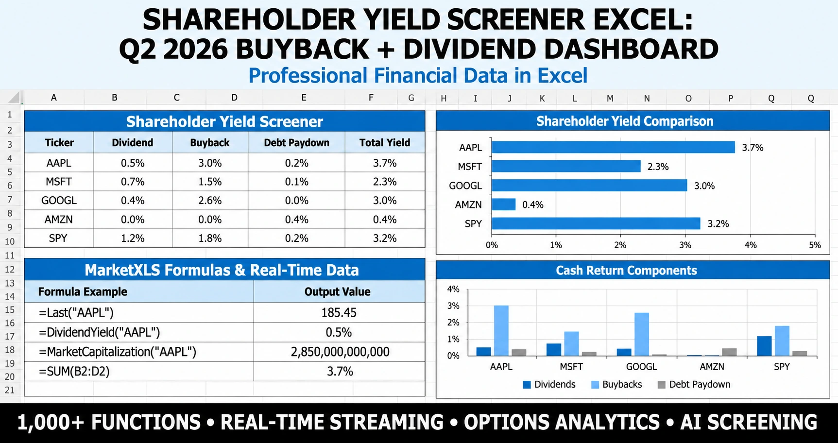 Shareholder yield screener Excel dashboard ranking dividends, buybacks, and debt paydown with a red to green heatmap