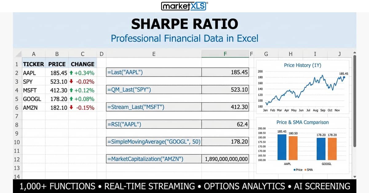 Sharpe Ratio portfolio analysis in Excel showing risk-adjusted returns calculation with MarketXLS