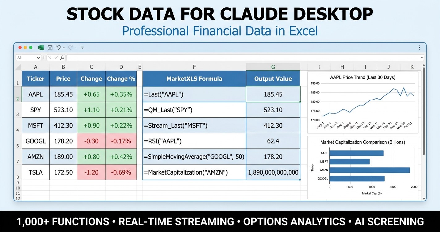 Stock data for Claude Desktop connected to live MarketXLS formulas in an Excel workbook showing last price, P/E, moving averages, RSI, beta, and market cap
