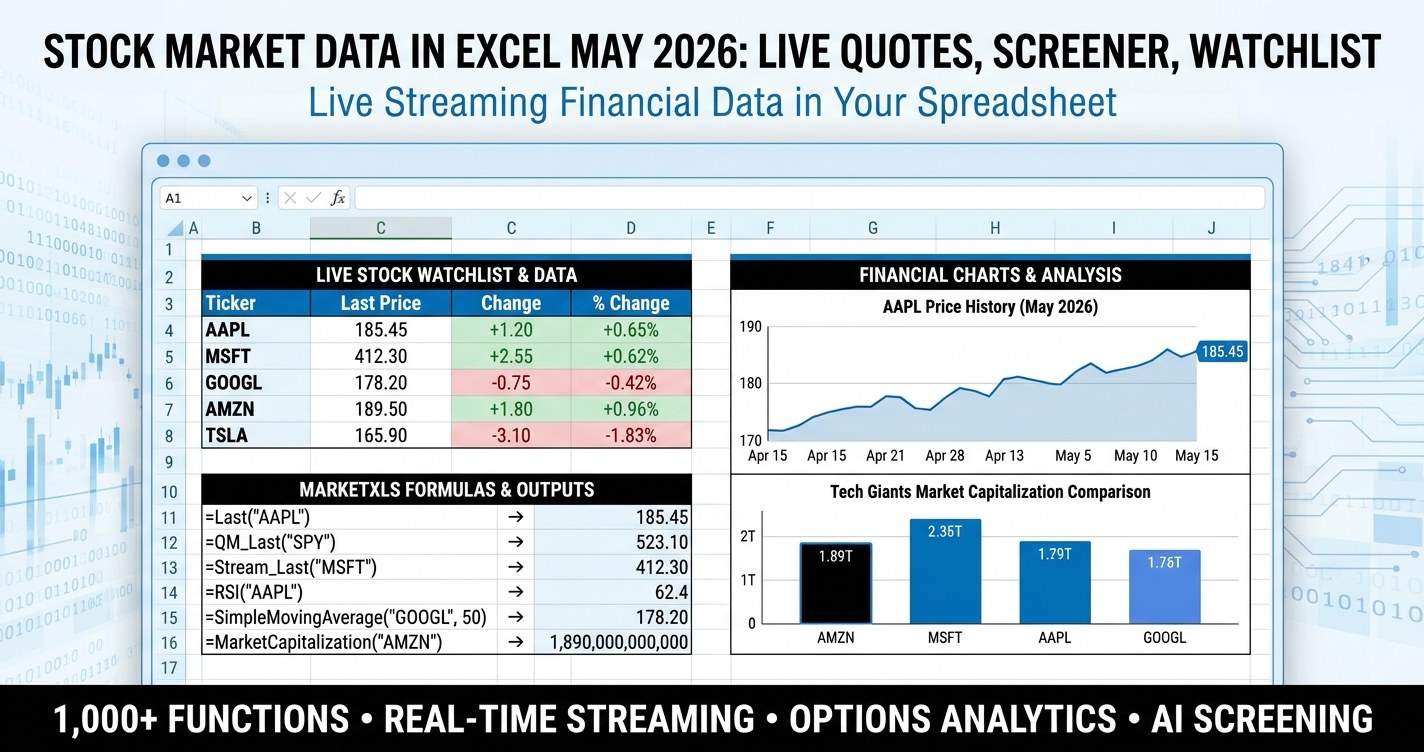 Stock market data in Excel dashboard showing live quotes, sector heatmap, moving averages, and watchlist for May 2026