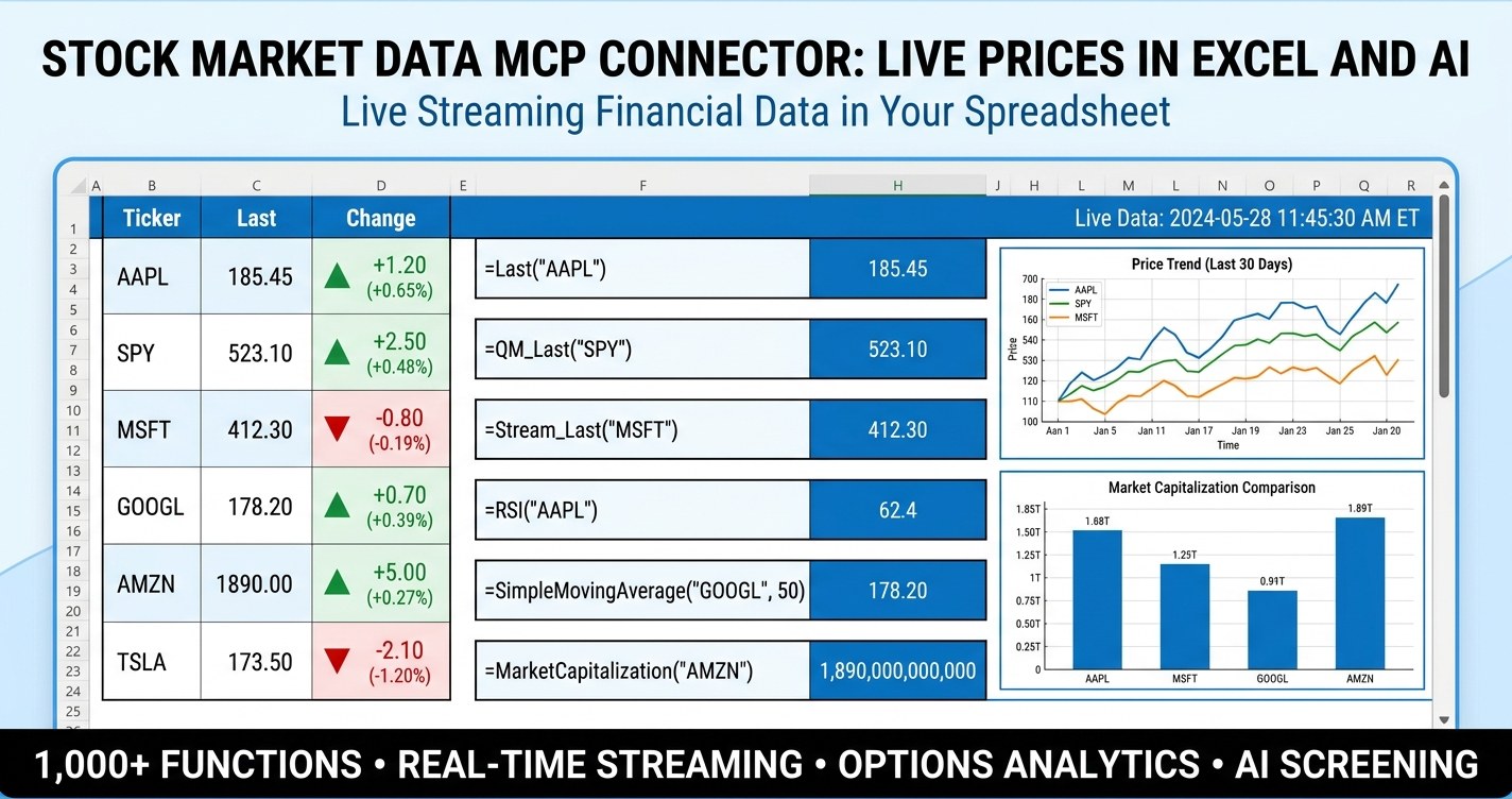 Stock market data MCP connector dashboard showing live prices, percent change, and volume in Excel and an AI assistant