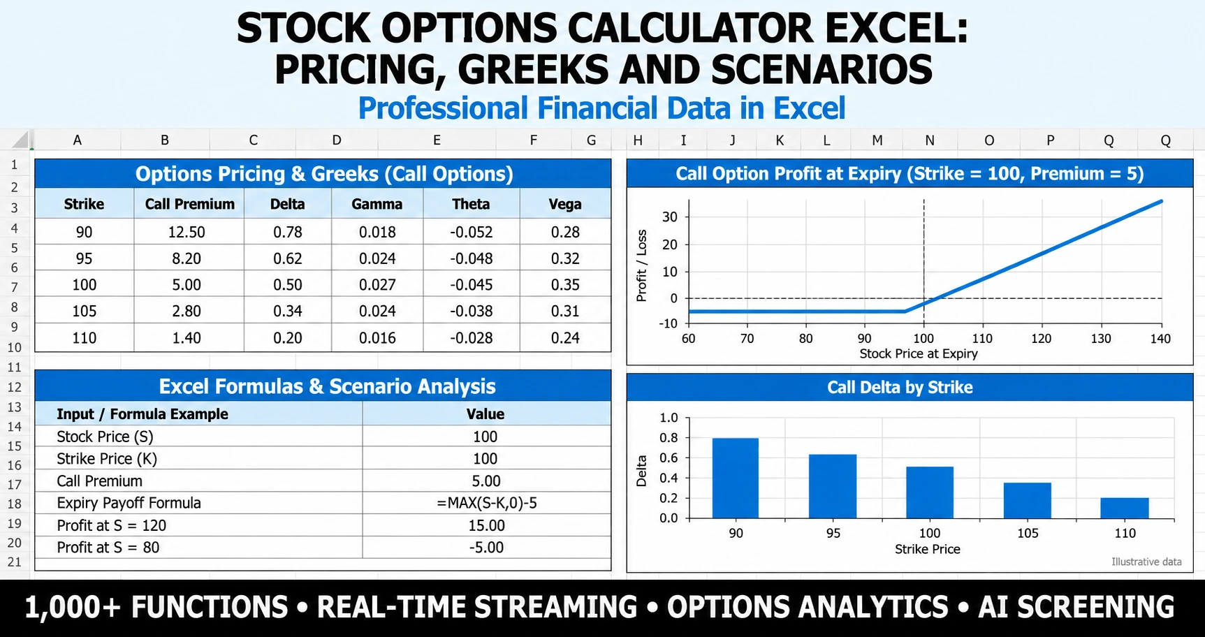 stock options calculator workflow in MarketXLS