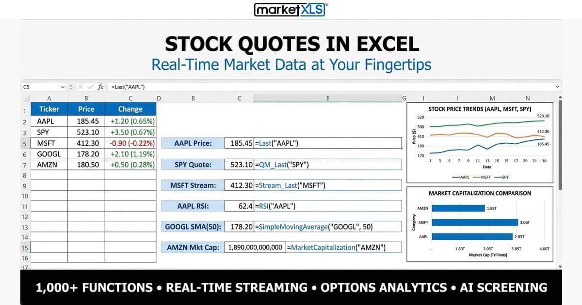 Stock quotes in excel showing real-time price formulas and financial data in a spreadsheet with MarketXLS