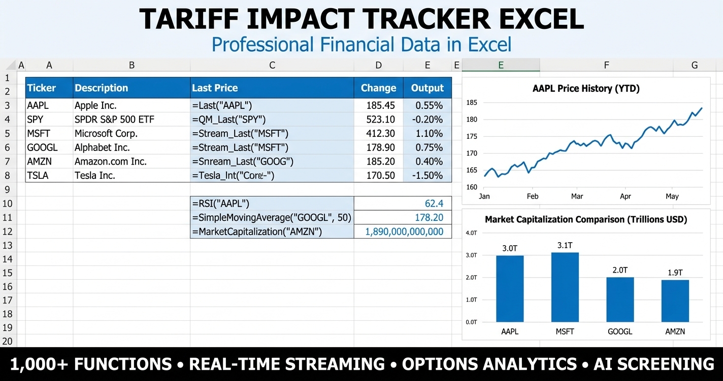 Tariff impact tracker excel dashboard for 2026 sector exposure and trade volatility analysis