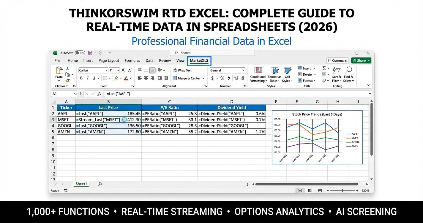 Thinkorswim RTD Excel real-time data streaming into spreadsheet for stock trading analysis with MarketXLS