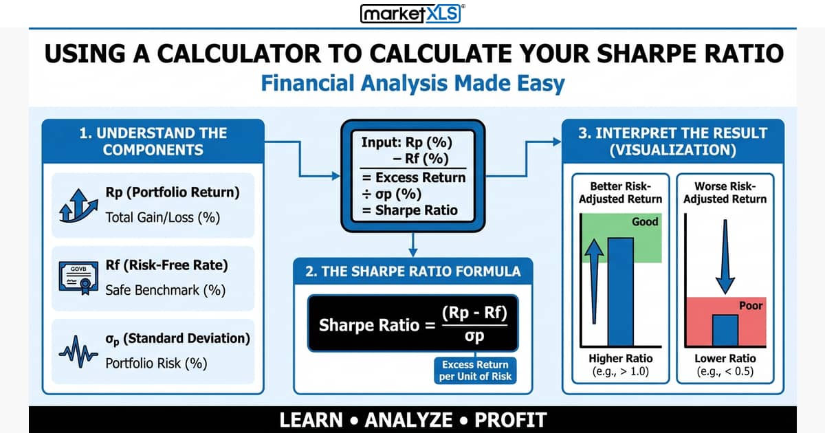 Using a Calculator To Calculate Your Sharpe Ratio - financial analysis guide with MarketXLS Excel add-in