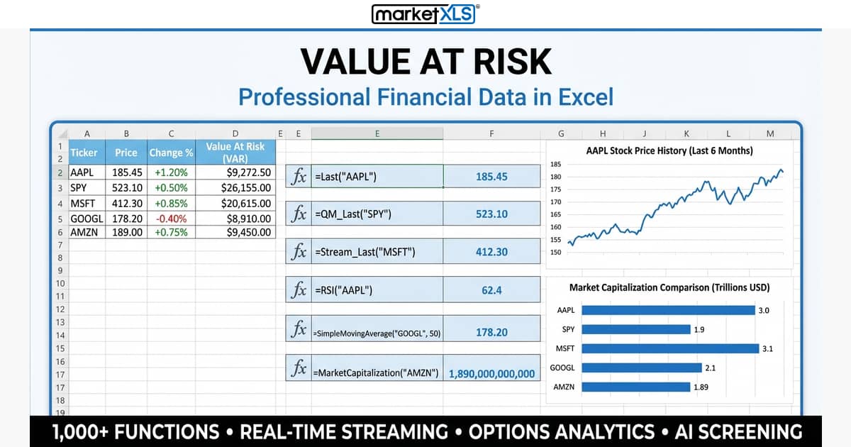 Value at Risk VaR calculation in Excel spreadsheet showing portfolio risk analysis with MarketXLS