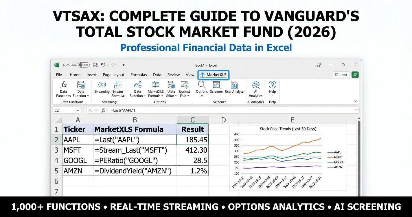 VTSAX Vanguard Total Stock Market Fund analysis in Excel using MarketXLS showing dividends and performance