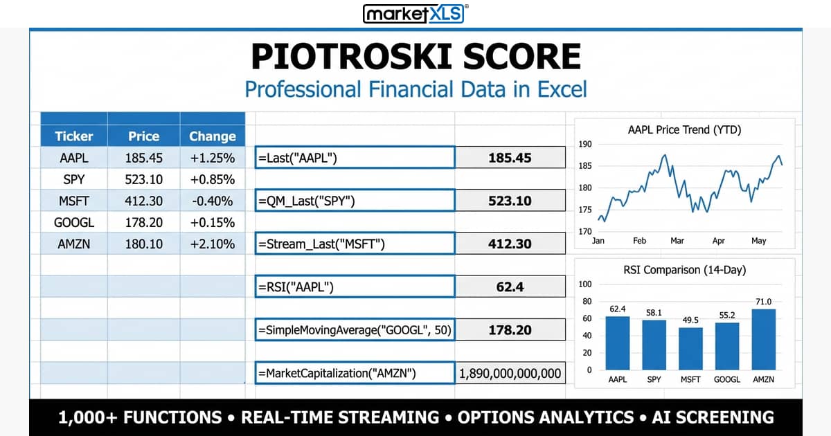 Piotroski Score — 9 criteria F-Score calculation for value investing and fundamental stock analysis