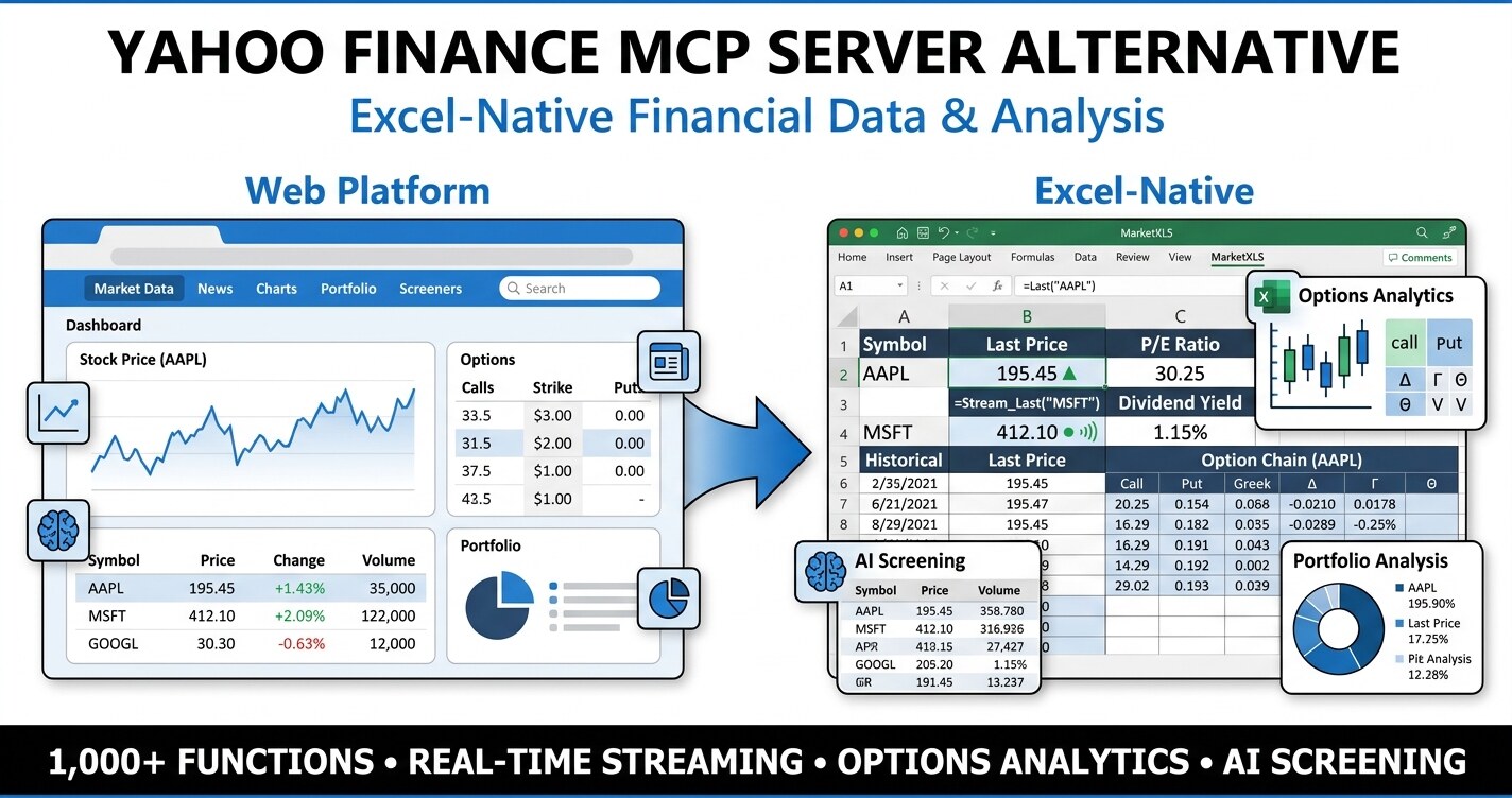 Yahoo finance mcp server alternative dashboard comparing MarketXLS licensed market data in Excel and an AI assistant