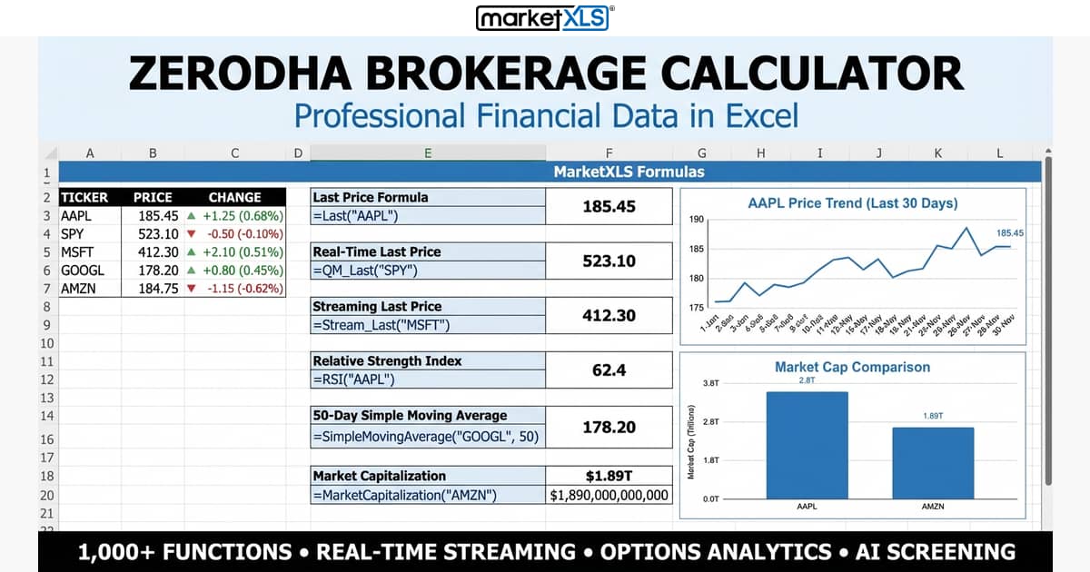 Zerodha Brokerage Calculator Excel spreadsheet showing intraday and delivery cost breakdown with MarketXLS