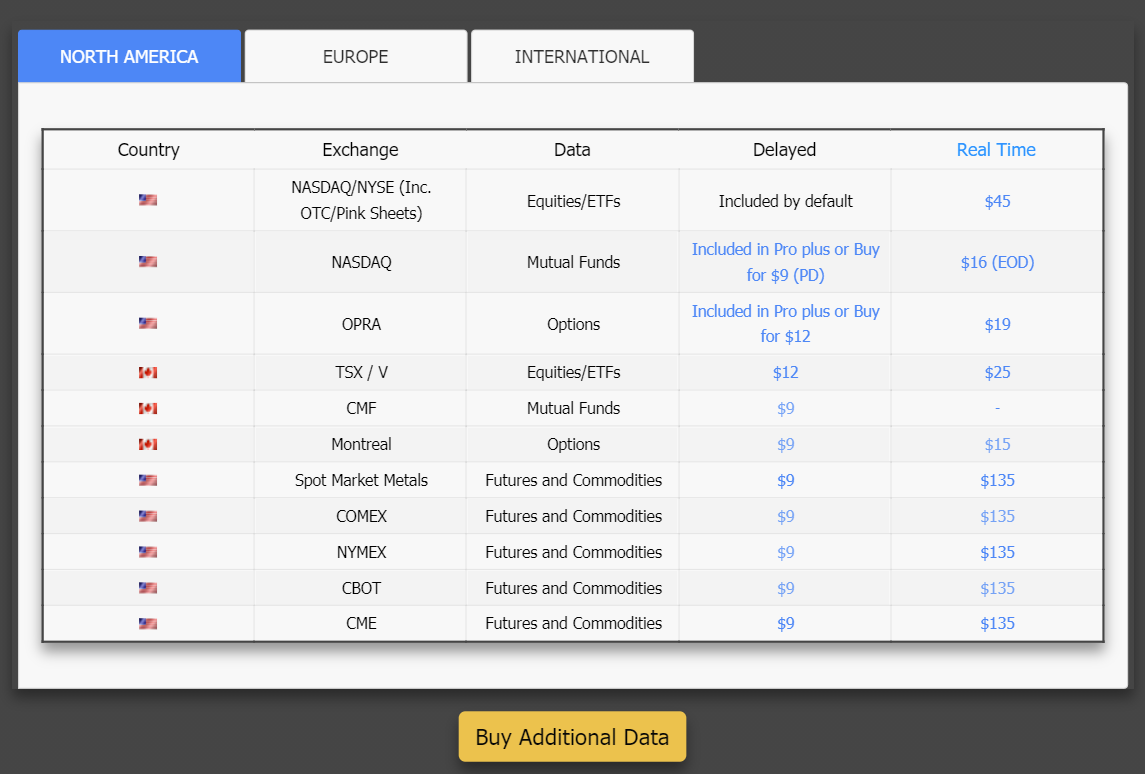 Additional data plans available for MarketXLS