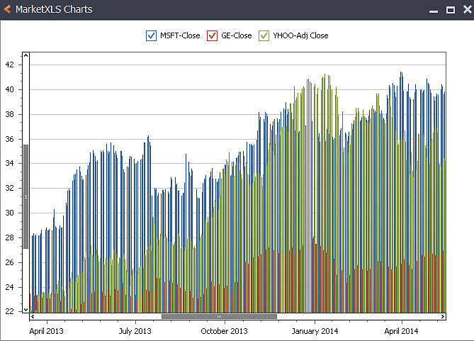 Charts with stocks - zoomed