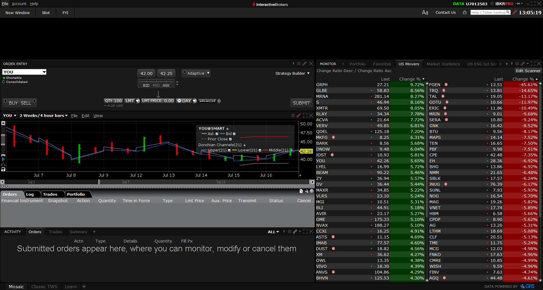 Interactive Brokers Trader Workstation download