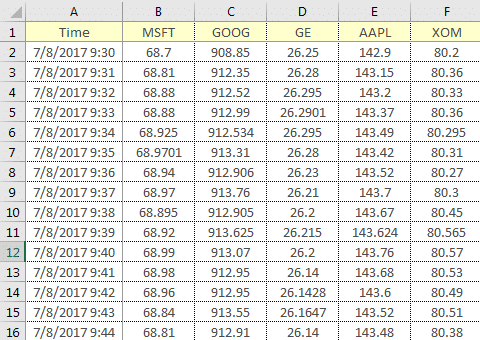 Historical intra-day data