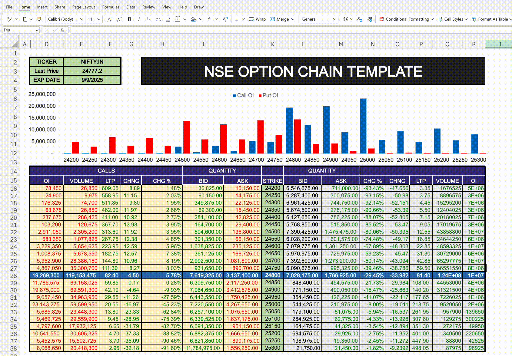 MarketXLS Options Chain Template Demo