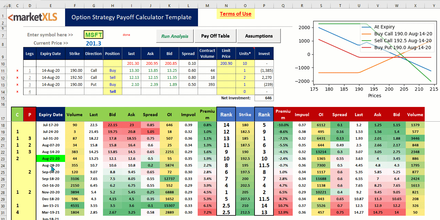 Profit Calculator Profit Calculator