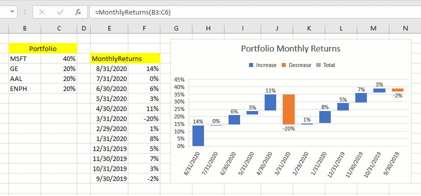 Portfolio_monthly_returns portfolio-manager